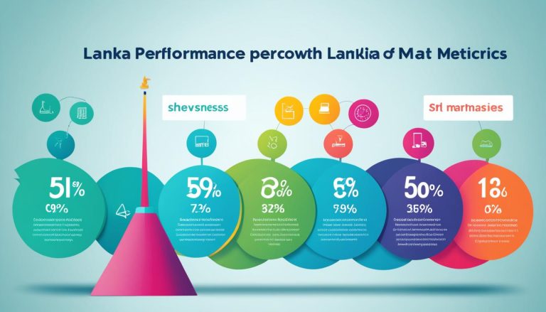 Sri Lanka Marketing Strategies Analysis